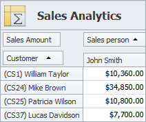 Create OLAP Cubes for Business Analytics