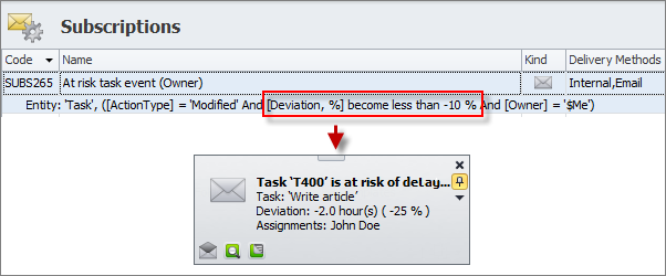 track task progress at risk notification